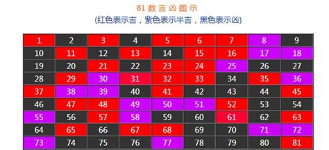 數字兇吉|【數字吉兇表】查詢數字吉兇表—最準確的運勢預測工具！